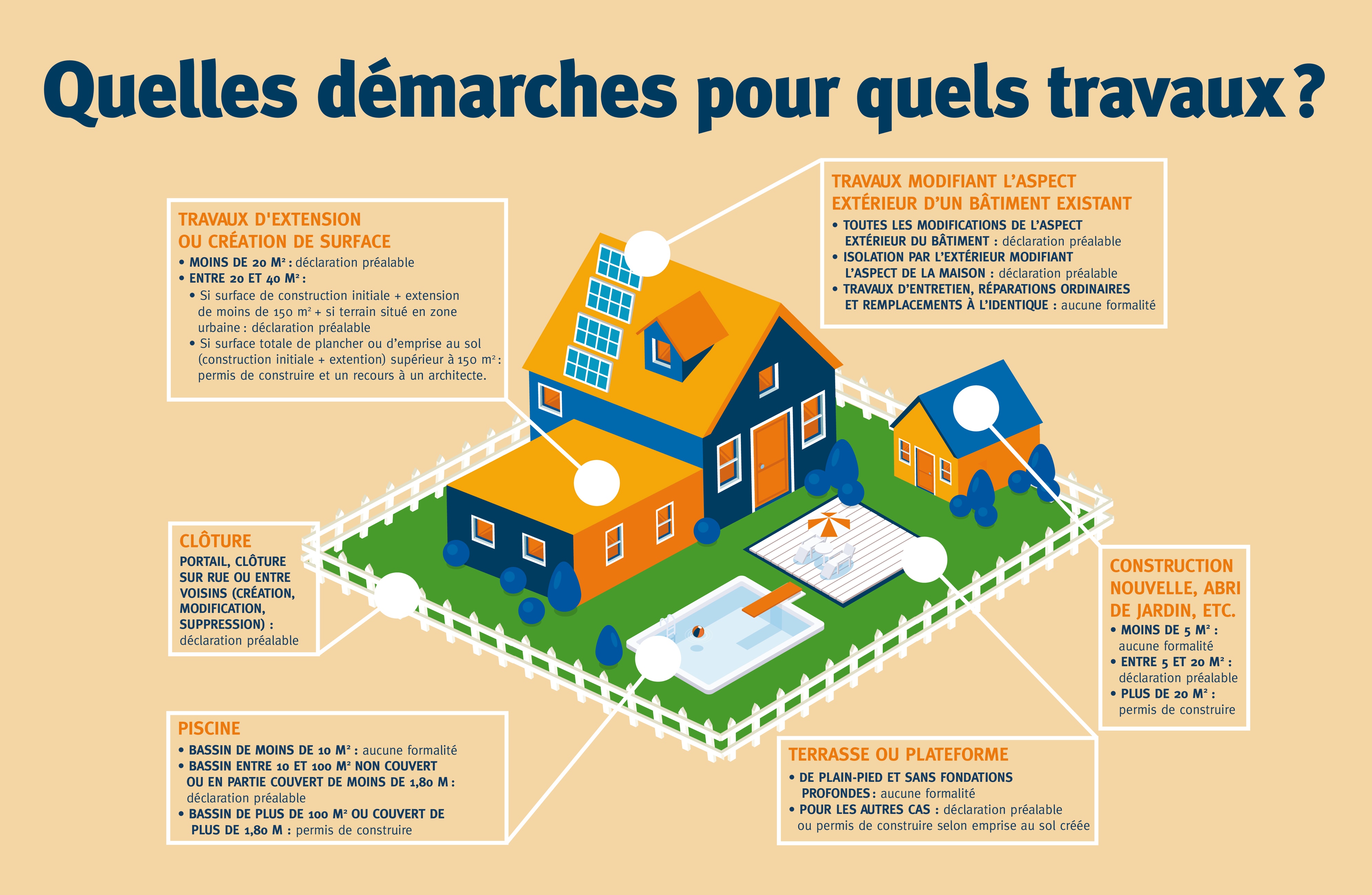 Construire son propre support de coupe (guide pas à pas) - Habitats Durable